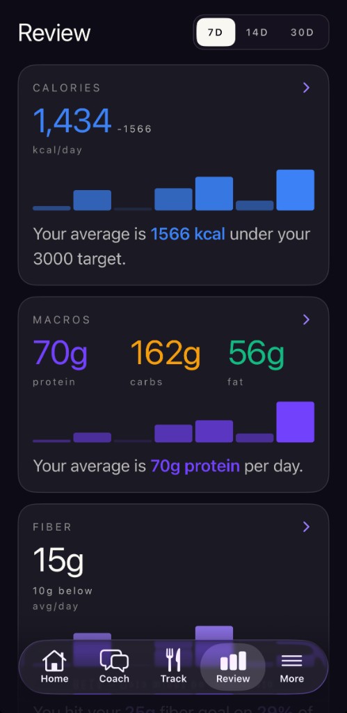 Healthly Review screen in dark mode with weekly calorie and macro charts